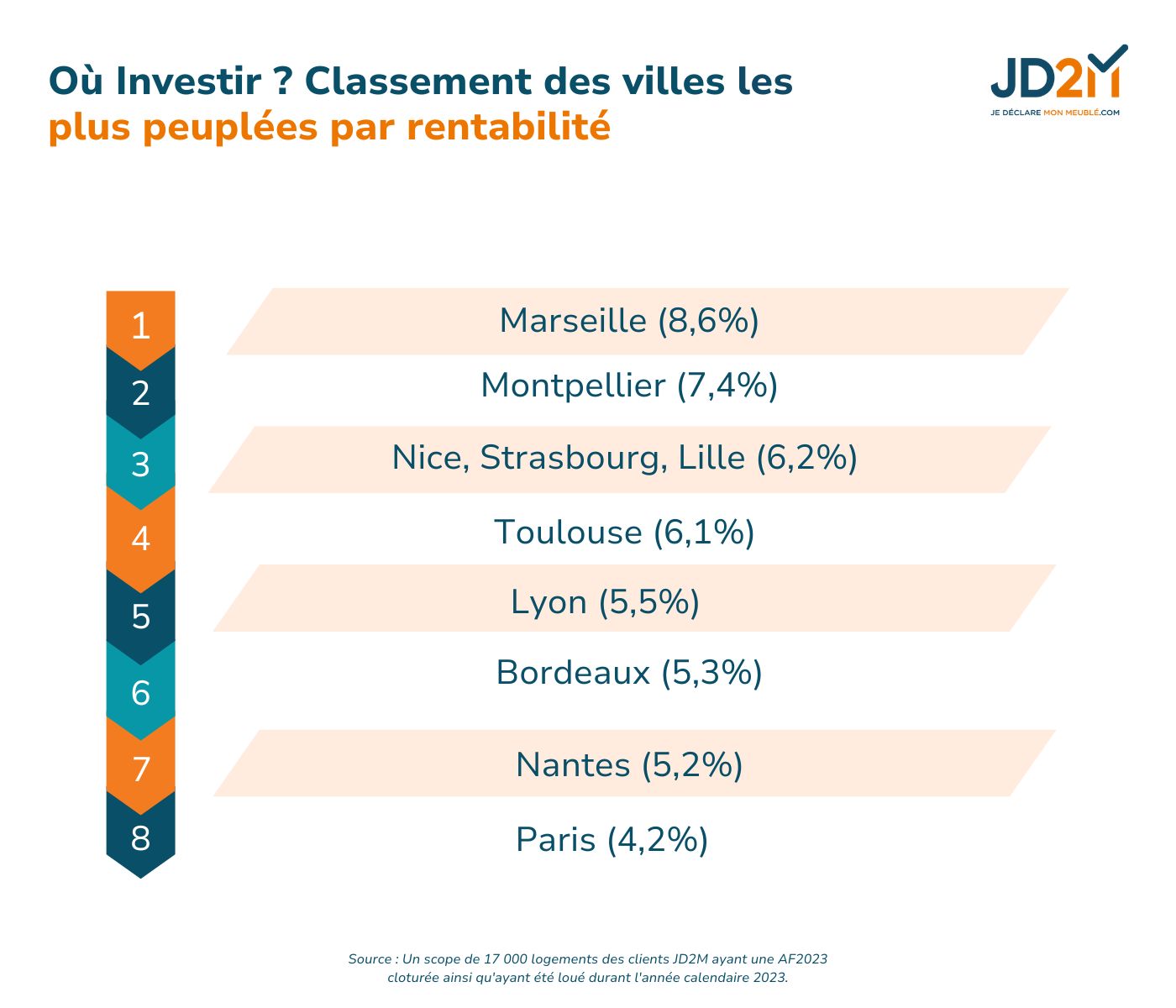 Villes-peuplees-plus-rentables-en-meuble
